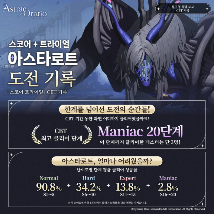 Astrae Oratio Score Trial infographic featuring the boss Astaroth and clear rates by difficulty, from Normal to Maniac